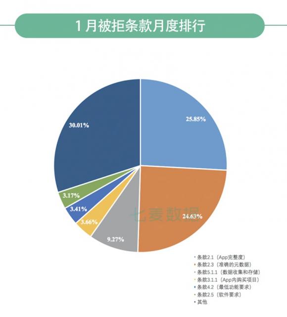 七麥研究院發(fā)布：2020年1月App Store推廣行情總結(jié)報(bào)告