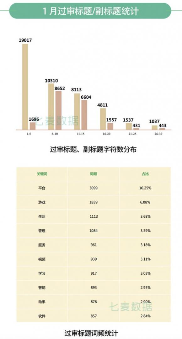 七麥研究院發(fā)布：2020年1月App Store推廣行情總結(jié)報(bào)告