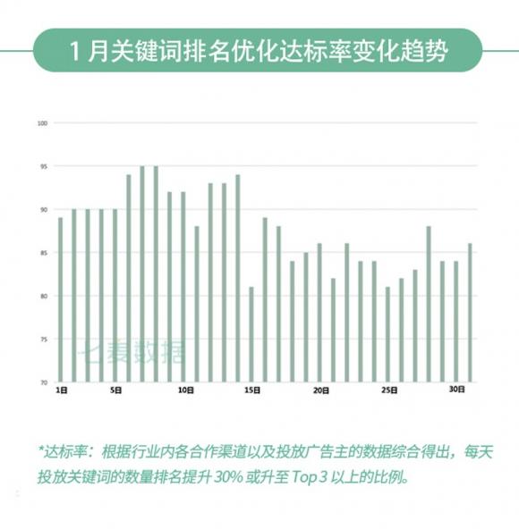 七麥研究院發(fā)布：2020年1月App Store推廣行情總結(jié)報(bào)告