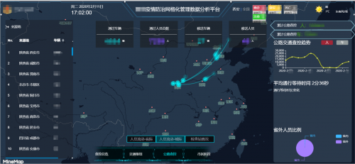 科技防疫 世紀(jì)高通上線疫情防治管理數(shù)據(jù)分析平臺