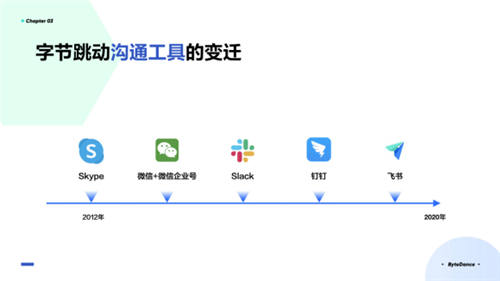 飛書負責人謝欣：拒絕傳統(tǒng)PPT，怎樣開會最高效？