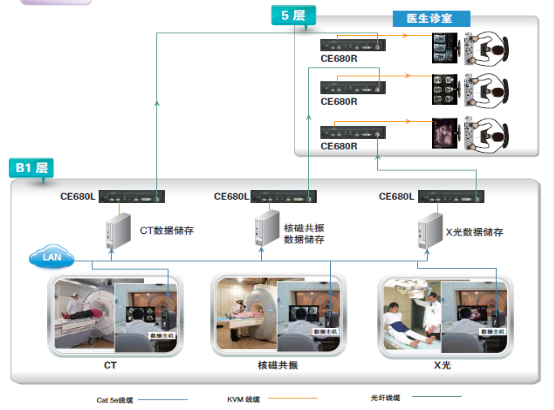 抗擊疫情 向光而行，ATEN宏正解決方案助力數(shù)字化醫(yī)療