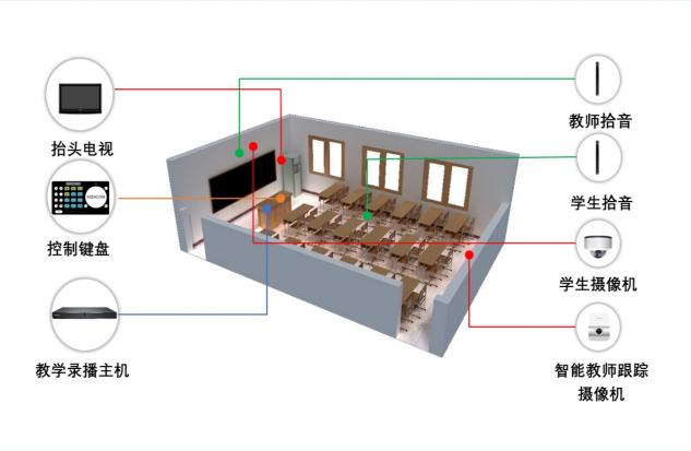 科達(dá)緊急開發(fā)直播授課云平臺(tái)，保障教育用戶“停課不停學(xué)”