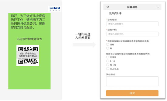 「免費開放」 訊鳥健康云調(diào)查，一鍵收集防疫信息