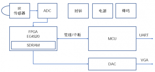 安路科技：面對(duì)新冠肺炎，F(xiàn)PGA能做什么？