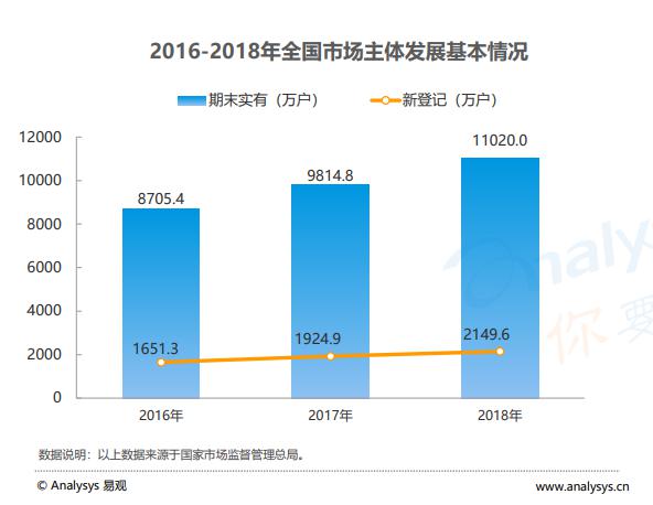 北京發(fā)布扶持企業(yè)新政策 暢捷通迎來(lái)發(fā)展新契機(jī)