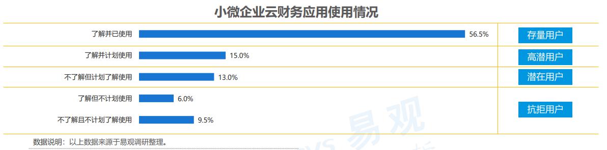 北京發(fā)布扶持企業(yè)新政策 暢捷通迎來(lái)發(fā)展新契機(jī)