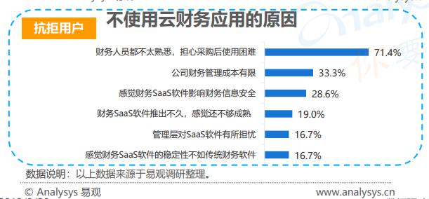 北京發(fā)布扶持企業(yè)新政策 暢捷通迎來(lái)發(fā)展新契機(jī)