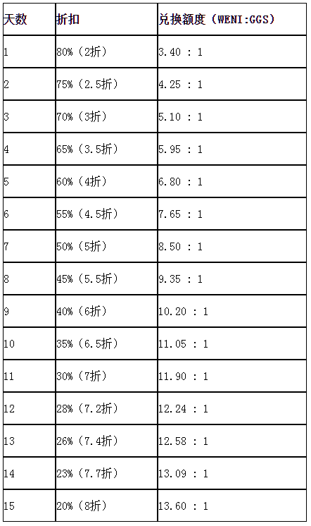 GGS IEO活動將于2月15火熱開啟，超大福利重磅來襲！