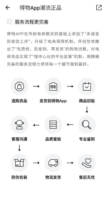 難以復(fù)制的交易模式，得物（毒）APP：鑒別后再發(fā)貨