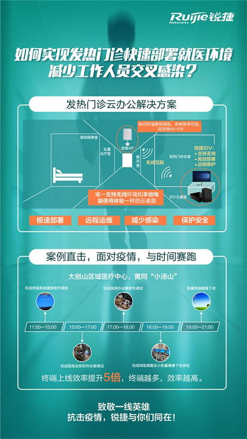 銳捷兩方案入選福州市首批疫情防控軟件和信息技術(shù)服務(wù)產(chǎn)品參考目錄