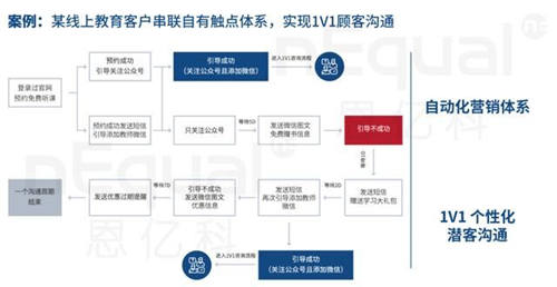 企業(yè)數(shù)字化轉(zhuǎn)型硬著陸，修煉好內(nèi)功才是硬核