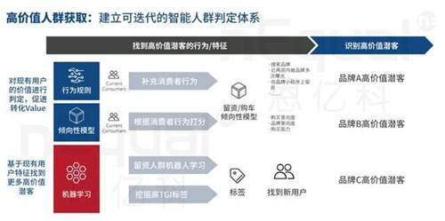 企業(yè)數(shù)字化轉(zhuǎn)型硬著陸，修煉好內(nèi)功才是硬核