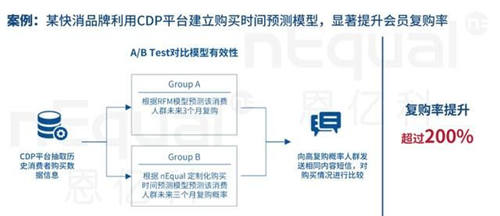 企業(yè)數(shù)字化轉(zhuǎn)型硬著陸，修煉好內(nèi)功才是硬核