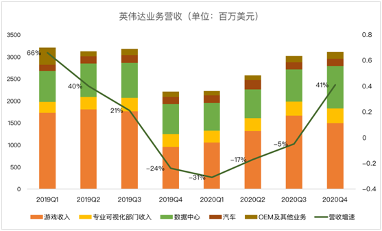 老虎證券：AMD、新冠疫情內(nèi)外夾擊 英偉達(dá)或遭遇至暗時(shí)刻