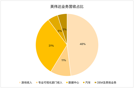 老虎證券：AMD、新冠疫情內(nèi)外夾擊 英偉達(dá)或遭遇至暗時(shí)刻