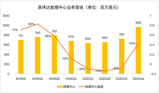 老虎證券：AMD、新冠疫情內(nèi)外夾擊 英偉達(dá)或遭遇至暗時(shí)刻