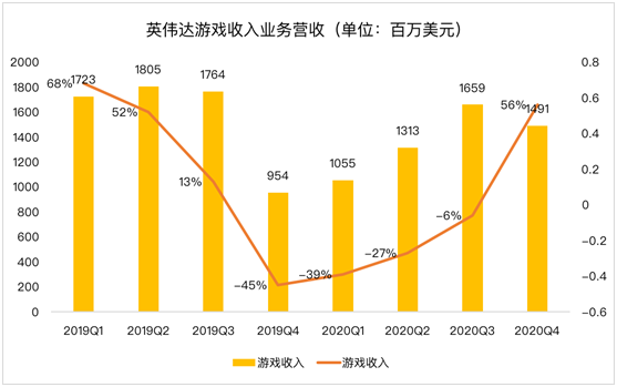 老虎證券：AMD、新冠疫情內(nèi)外夾擊 英偉達(dá)或遭遇至暗時(shí)刻