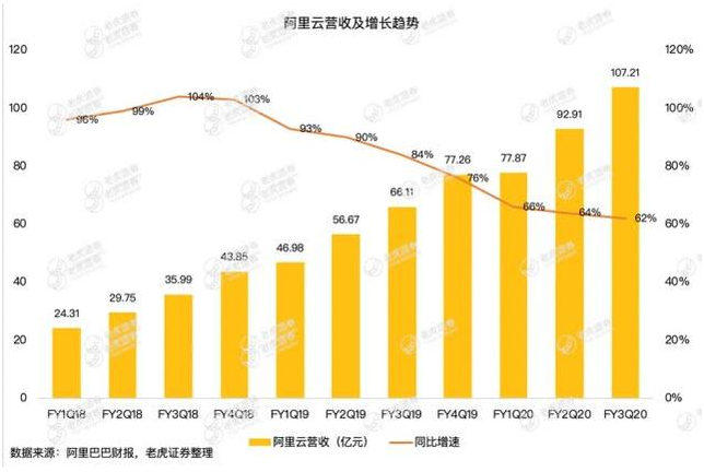 老虎證券：疫情沖擊電商業(yè)務(wù)，釘釘、盒馬能否彌補(bǔ)阿里的損失？