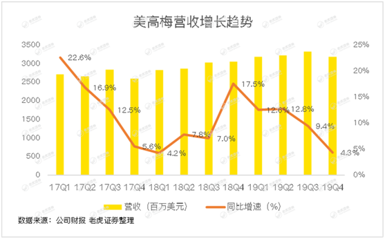 老虎證券：澳門(mén)賭場(chǎng)關(guān)閉15天重創(chuàng)博彩業(yè) 美高梅“開(kāi)源節(jié)流”等待復(fù)蘇