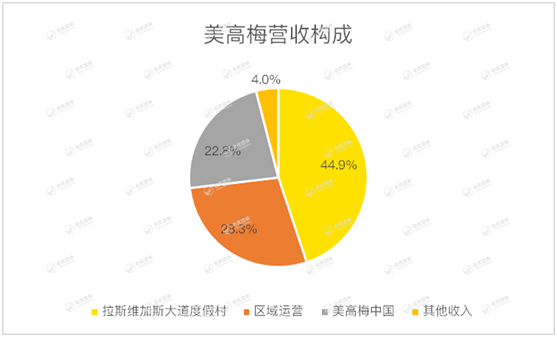 老虎證券：澳門(mén)賭場(chǎng)關(guān)閉15天重創(chuàng)博彩業(yè) 美高梅“開(kāi)源節(jié)流”等待復(fù)蘇