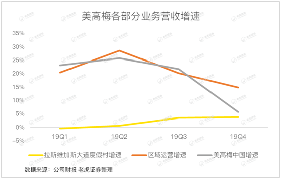 老虎證券：澳門(mén)賭場(chǎng)關(guān)閉15天重創(chuàng)博彩業(yè) 美高梅“開(kāi)源節(jié)流”等待復(fù)蘇