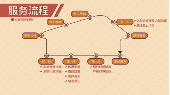 請查收！您的風(fēng)神放心購之旅安排了