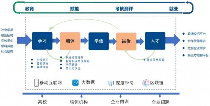 軟通動力免費提供在線教育平臺-停課停工不停學(xué)