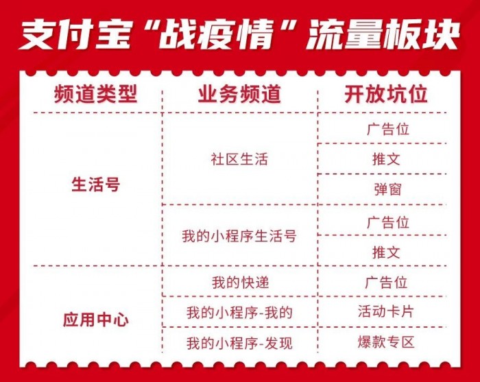 食亨免費(fèi)為10000個(gè)商家提供“支付寶小程序搭建”服務(wù)！