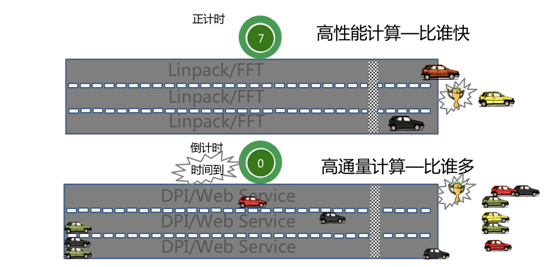 借助華為云WeLink，中科睿芯“信息高鐵”事業(yè)全速進(jìn)發(fā)