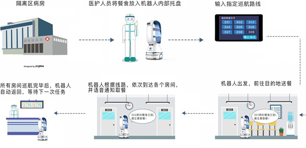 智能抗疫！有愛更有AI