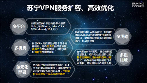 VPN、云桌面、遠(yuǎn)程會議 蘇寧科技為智能復(fù)工提供全方位技術(shù)保障