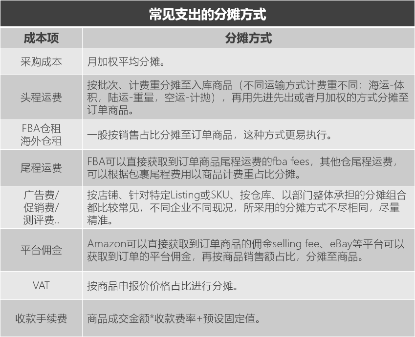 跨境電商企業(yè)的財務(wù)怎么處理？這份跨境電商財務(wù)管理攻略別錯過