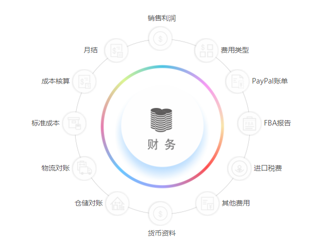 跨境電商企業(yè)的財務(wù)怎么處理？這份跨境電商財務(wù)管理攻略別錯過