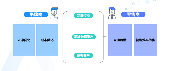 消費者不出門就不能賣貨嗎？ 群脈智慧導(dǎo)購+智慧零售幫你解決問題