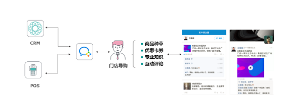 消費者不出門就不能賣貨嗎？ 群脈智慧導(dǎo)購+智慧零售幫你解決問題