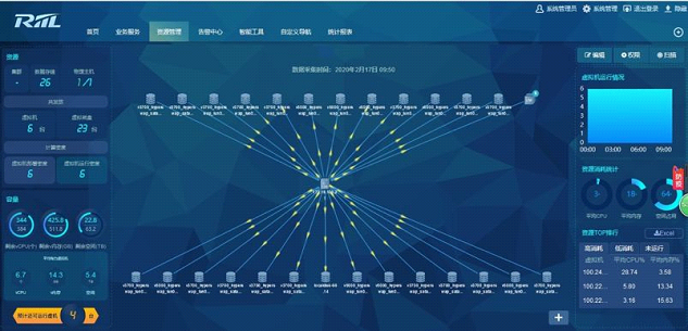 疫情當(dāng)前，銳捷RIIL為全國醫(yī)院免費(fèi)提供運(yùn)維管理平臺(tái)和服務(wù)