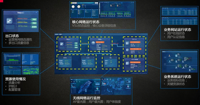 疫情當(dāng)前，銳捷RIIL為全國醫(yī)院免費(fèi)提供運(yùn)維管理平臺(tái)和服務(wù)