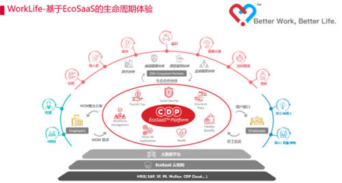 CDP WorkLife面世，成為企業(yè)數(shù)字化轉(zhuǎn)型重要增速引擎