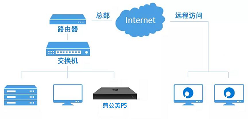 遠(yuǎn)程辦公頻出難題，疫情下的工作該如何順利進(jìn)行？