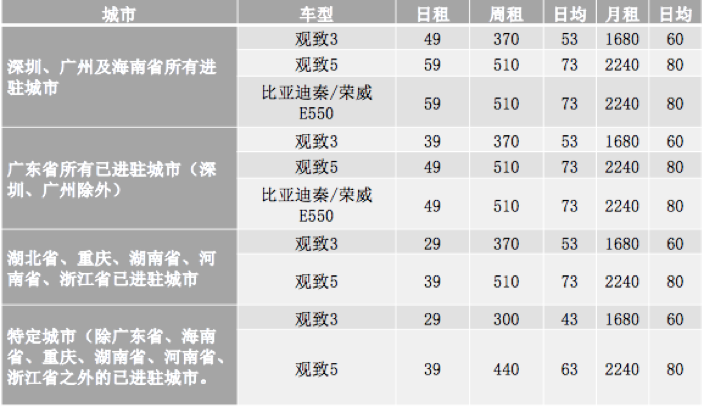 如何有效解決復(fù)工出行問(wèn)題？興許可以租車(chē)，超低價(jià)看這里