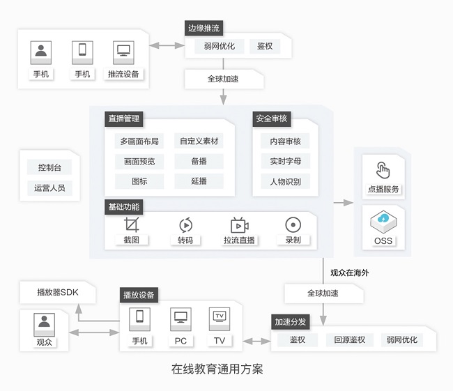 阿里云助力寧波市教育局“甬上云?！蓖Ｕn不停學(xué)