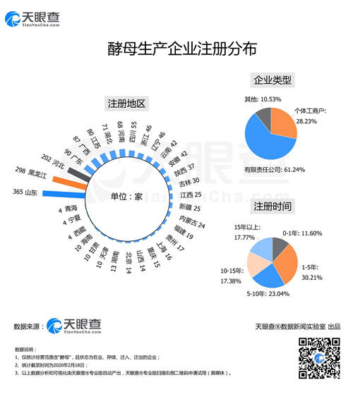 “面點大師”們大爆發(fā)致酵母供不應求，今天你又DIY了什么佳肴？