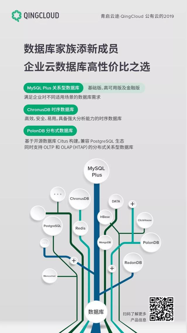 從極客之選到數(shù)字化轉(zhuǎn)型專(zhuān)家——QingCloud 公有云的 2019