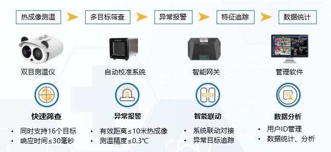 2億返工潮推高疫情風(fēng)險(xiǎn)？疫情期返工防護(hù)指南請(qǐng)查收！