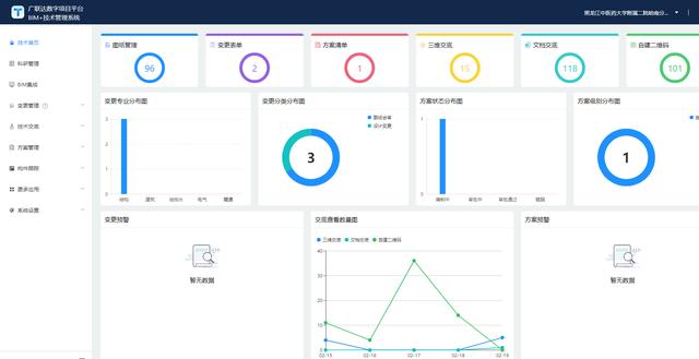 廣聯(lián)達助力黑龍江省“小湯山”醫(yī)院建設