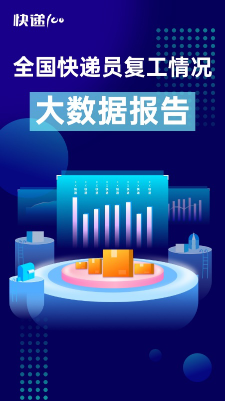 85%快遞員表示網(wǎng)點防疫嚴(yán)格！快遞100發(fā)布“全國快遞員復(fù)工情況大數(shù)據(jù)報告”