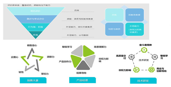 北森NFTF校招方案，全程無接觸，數(shù)據(jù)無斷點