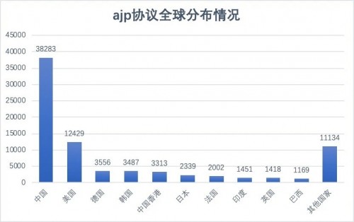 開源Web應用服務器Apache Tomcat被爆文件包含漏洞，波及約8萬臺服務器