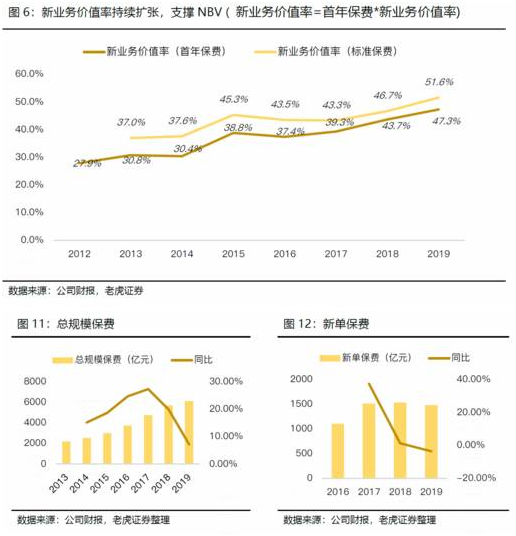 老虎證券：日賺4億的中國平安如何再進一步？渠道改革或成關鍵